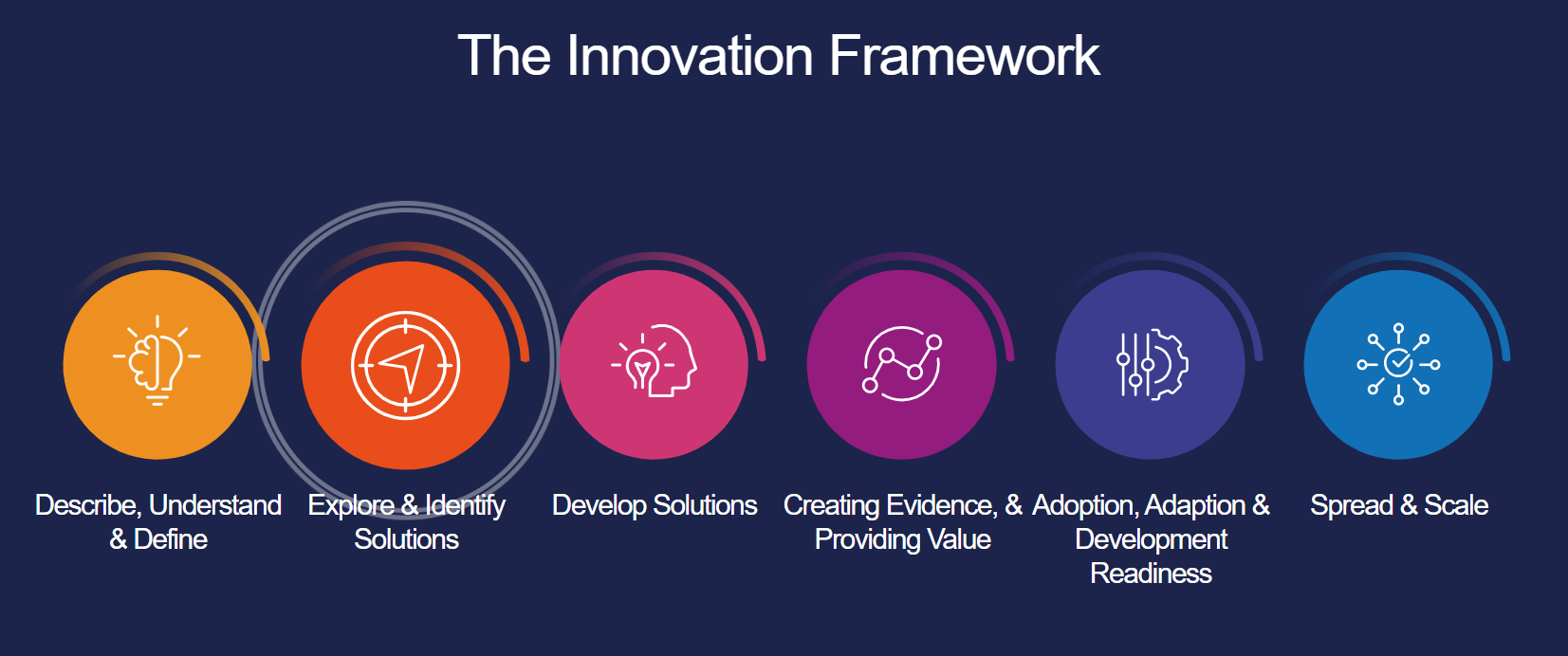 Innovation Framework – CAVRPB